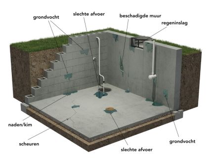 Afbeelding-kelderresize