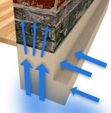 The-rising-moisture-resulting-from-the-direct-connection-of-soil-with-masonry-14