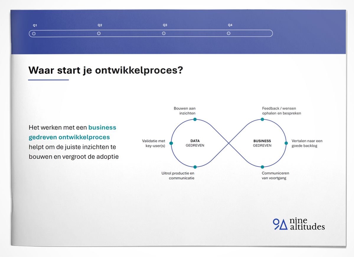 BI roadmap-sessie slides PDF