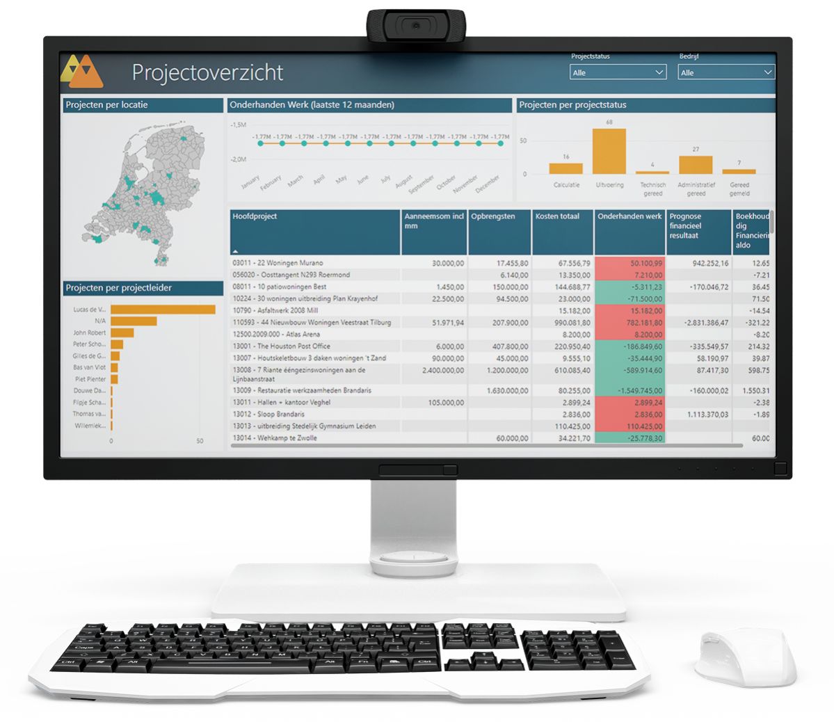4PS Power BI Projectoverzicht