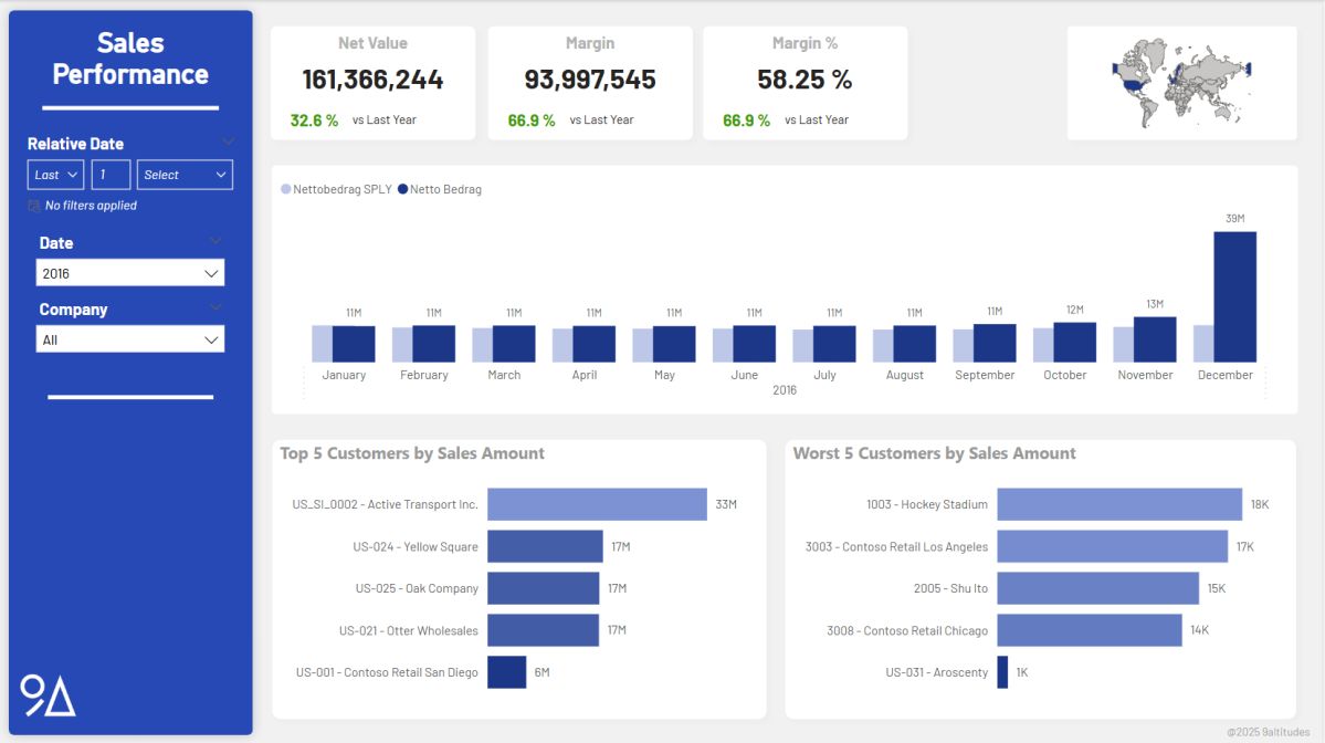 Power BI-dashboard voor Microsoft Dynamics - Sales performance