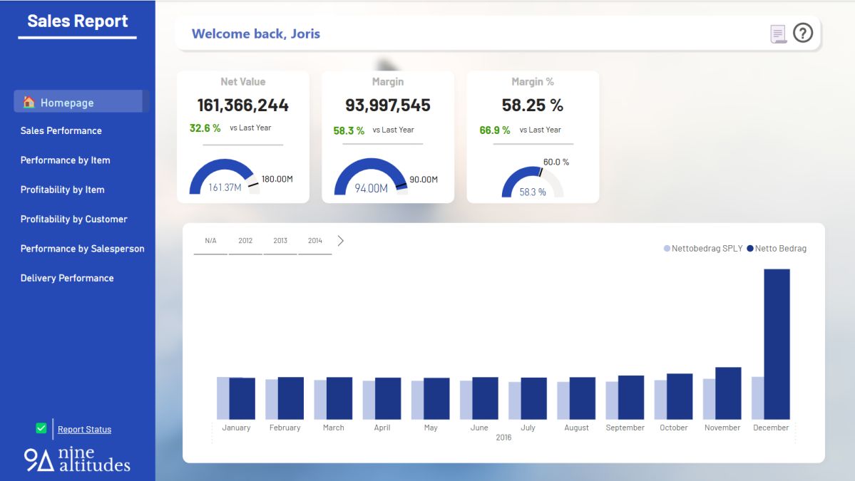 Power BI dashboard voor Microsoft Dynamics - Sales