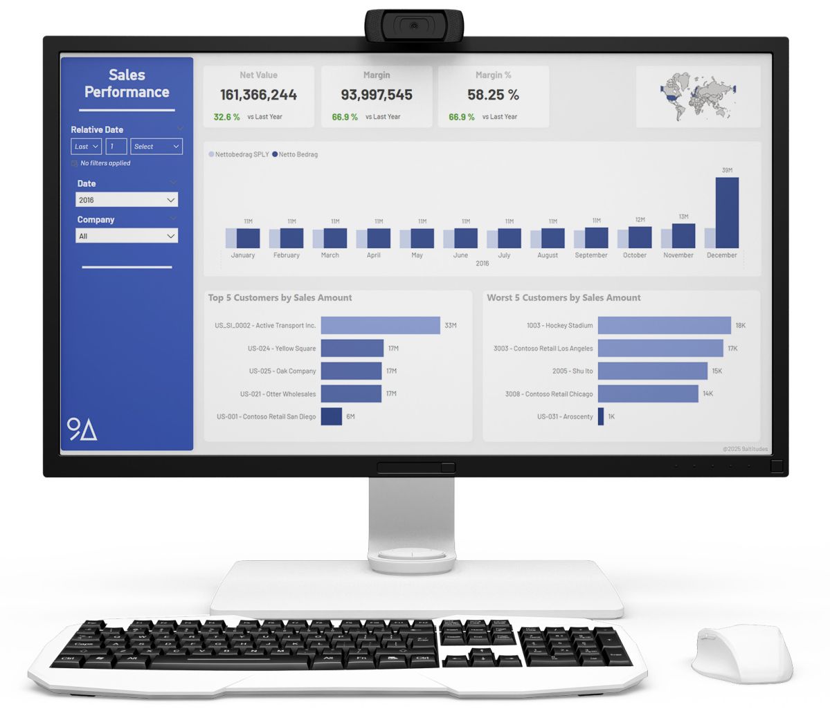 Power BI-dashboard voor Microsoft Dynamics - Sales Performance