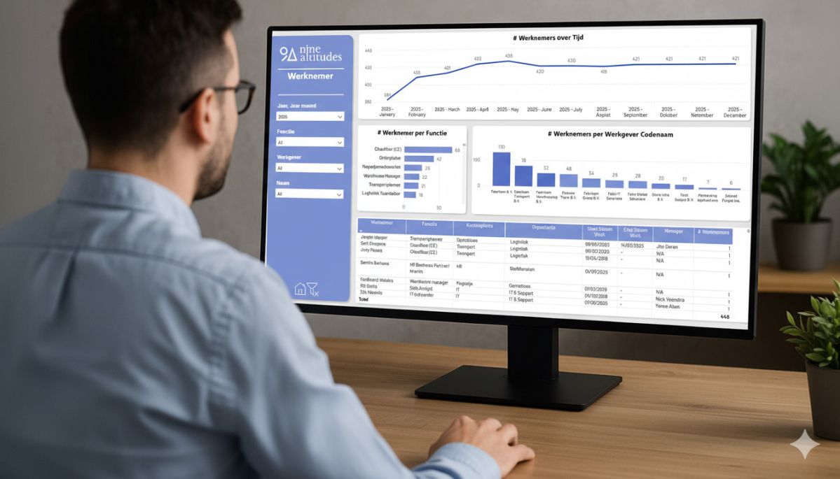 AFAS HR Rapportages in Power BI AFAS Stapt over op Power BI