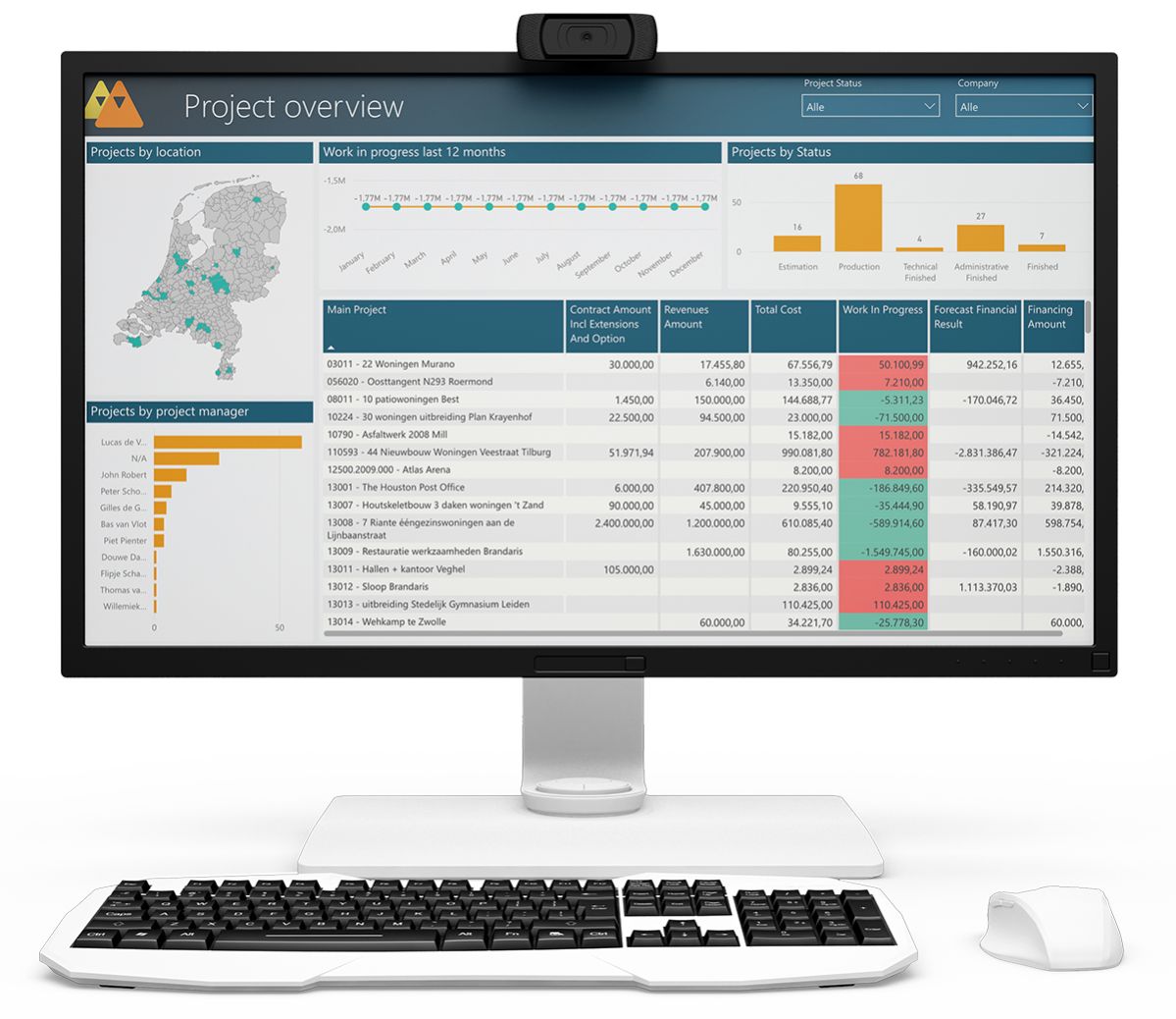 Power BI dashboard voor 4PS Construct