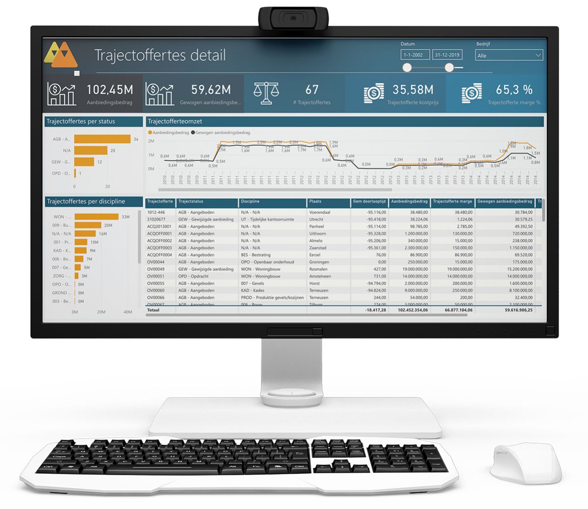 Power BI dashboard - 4PS Trajectoffertes detail