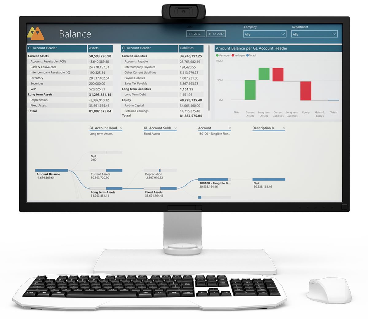 Balans dashboard in Power BI dashboards voor Finance