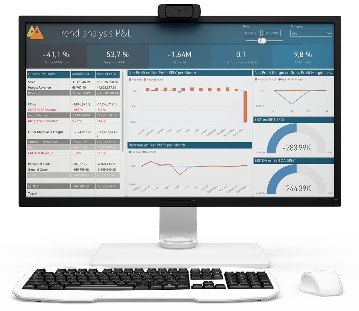 Profit & Loss trend analysis dashboard in Power BI