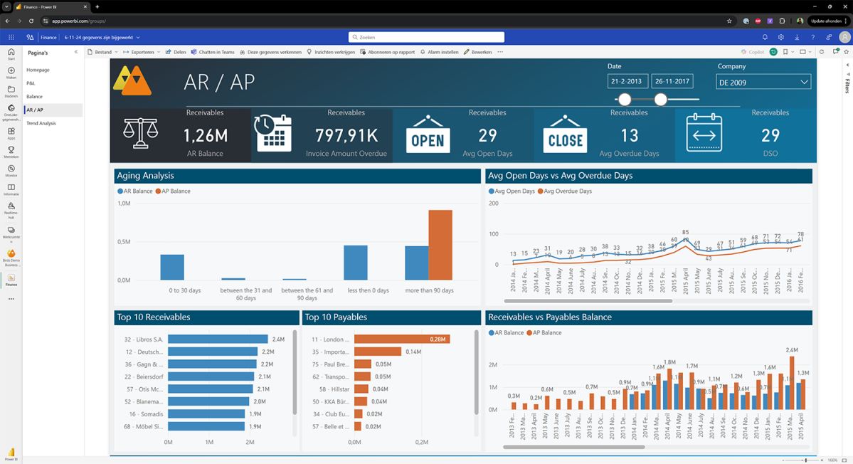 Power BI dashboard | Finance - AR / AP