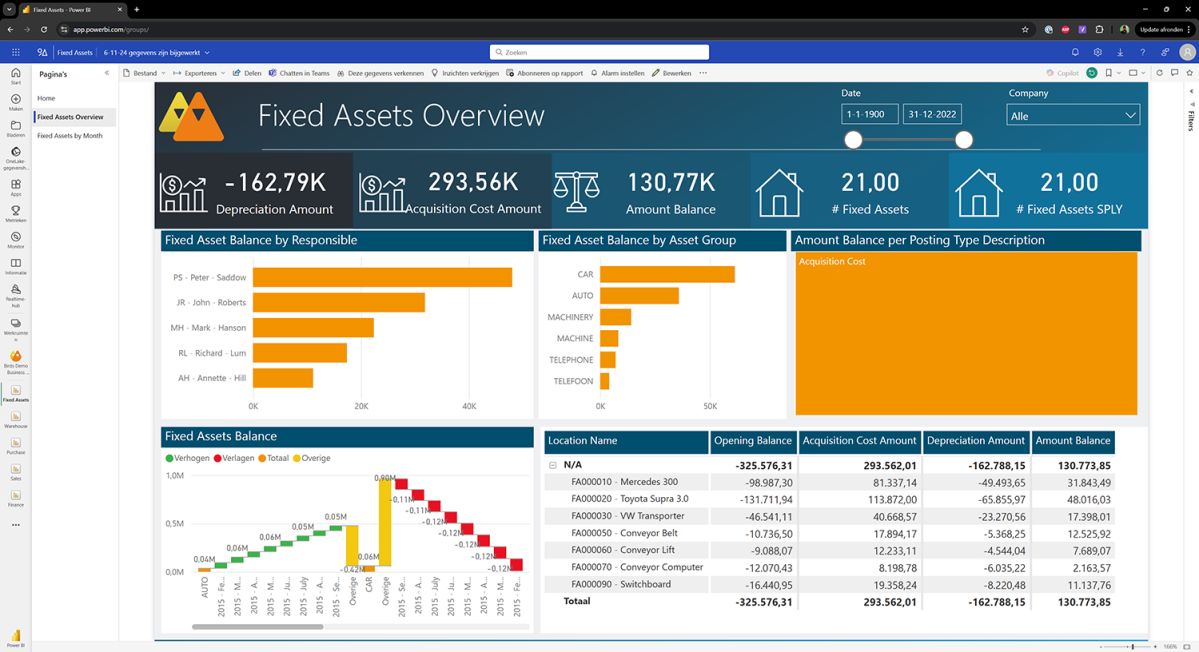 Power BI dashboard - Fixed Assets