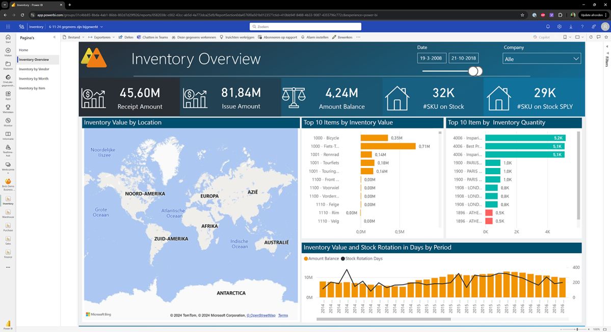 Power BI dashboard | Inventory