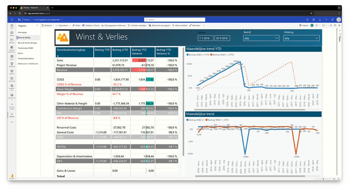 Power BI dashboard | Finance - Winst & Verlies
