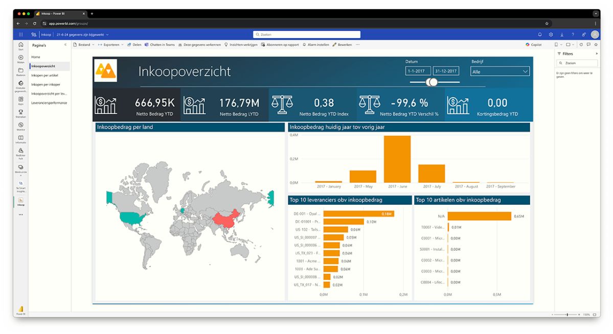 Power BI dashboard | Inkoop - Overzicht