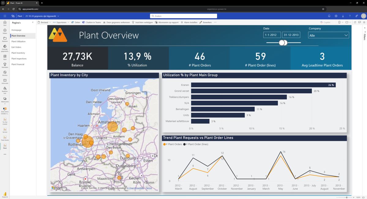 4PS Plant dashboard in Power BI