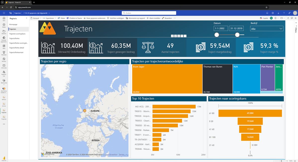 4PS Trajecten dashboard in Power BI