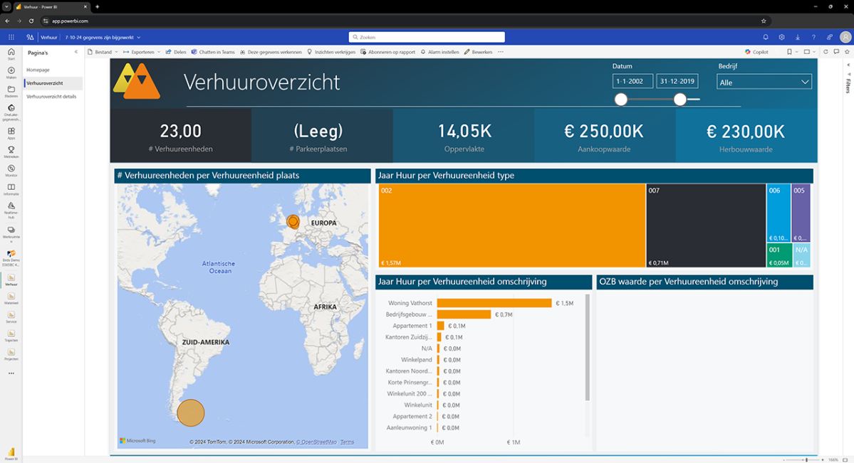 4PS Verhuur dashboard in Power BI