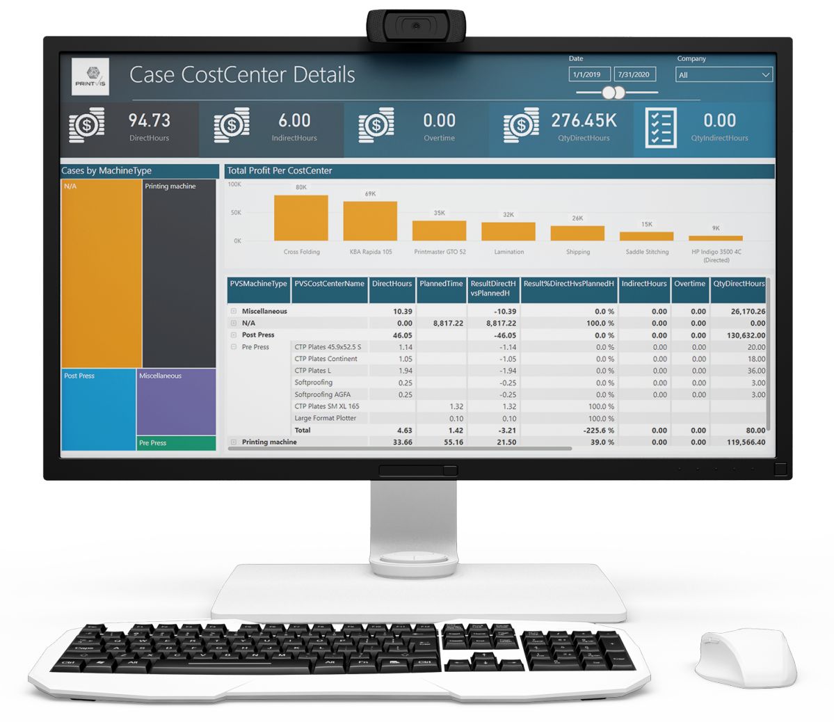 PrintVis Power BI dashboard