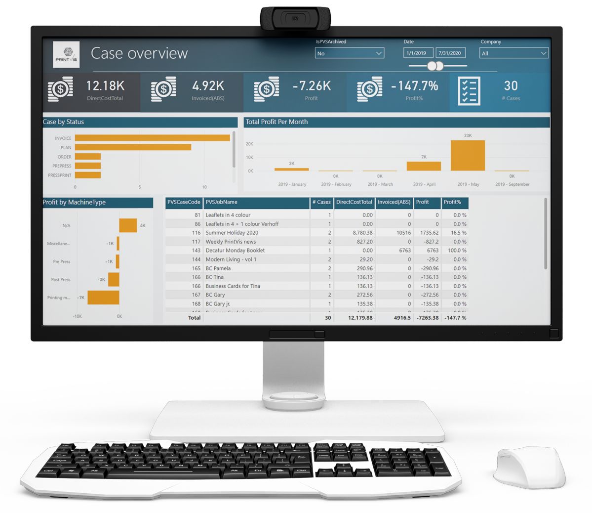 PrintVis Power BI dashboard - case overview