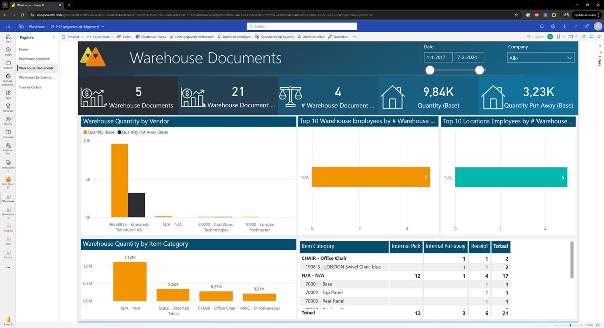 Power BI dashboard | Warehouse