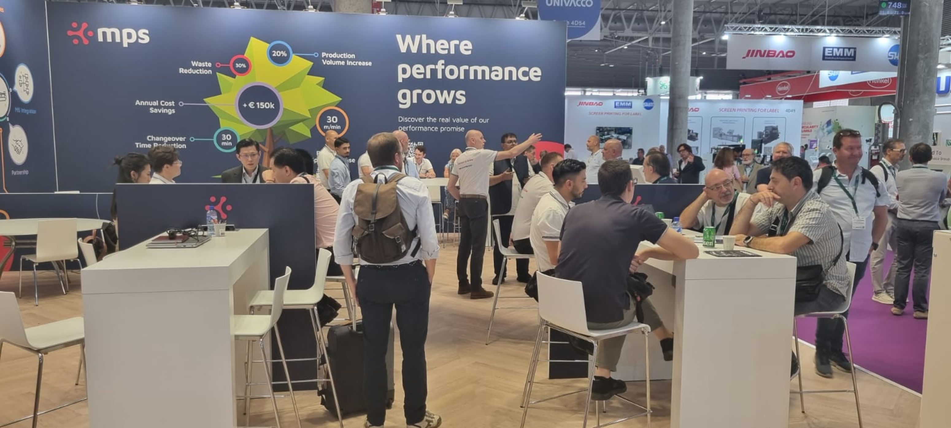 Measurable, tangible and sustainable results from MPSConnect Ecosystem
