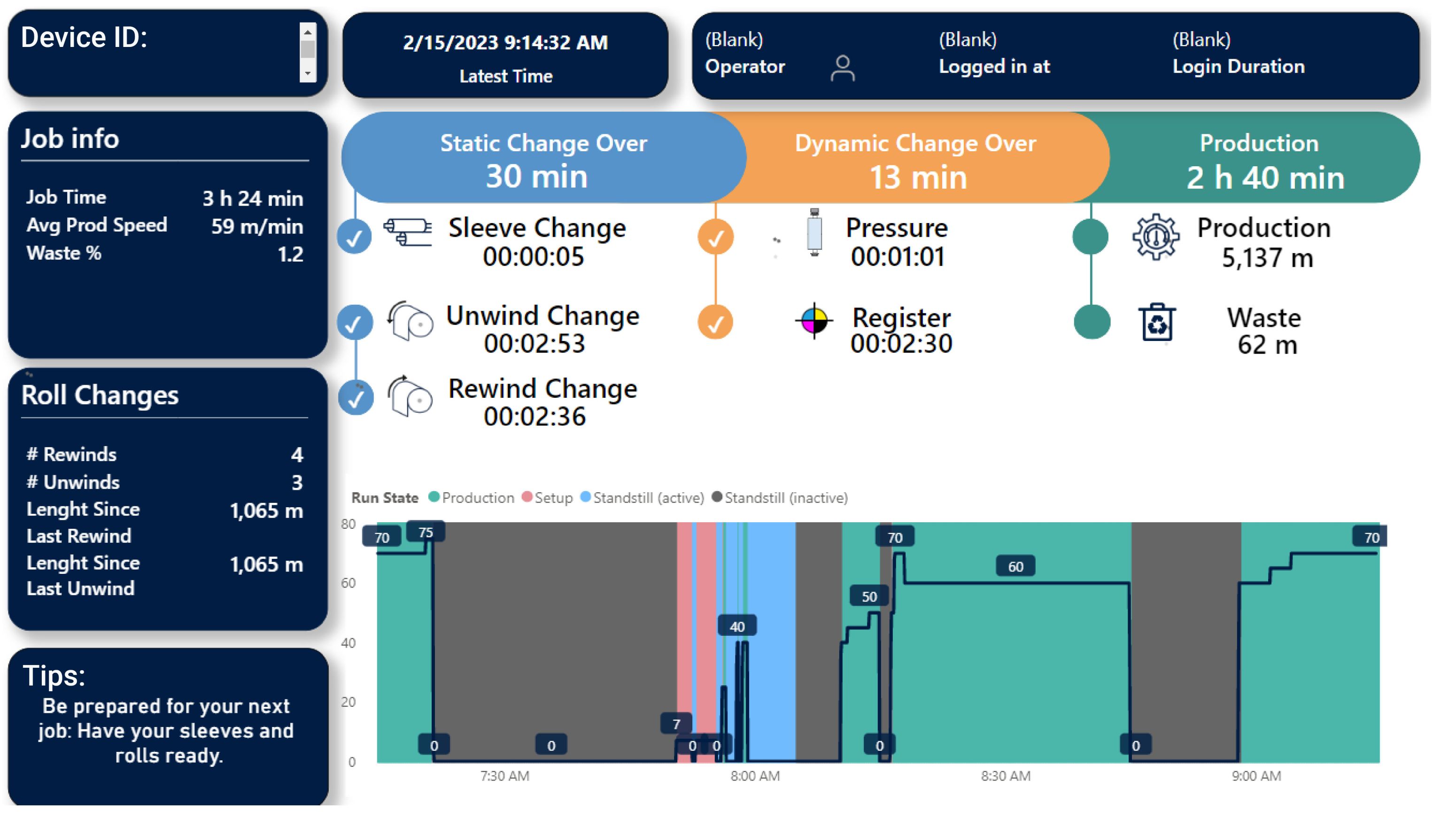 MPSConnect Portal - virtual coach dashboard
