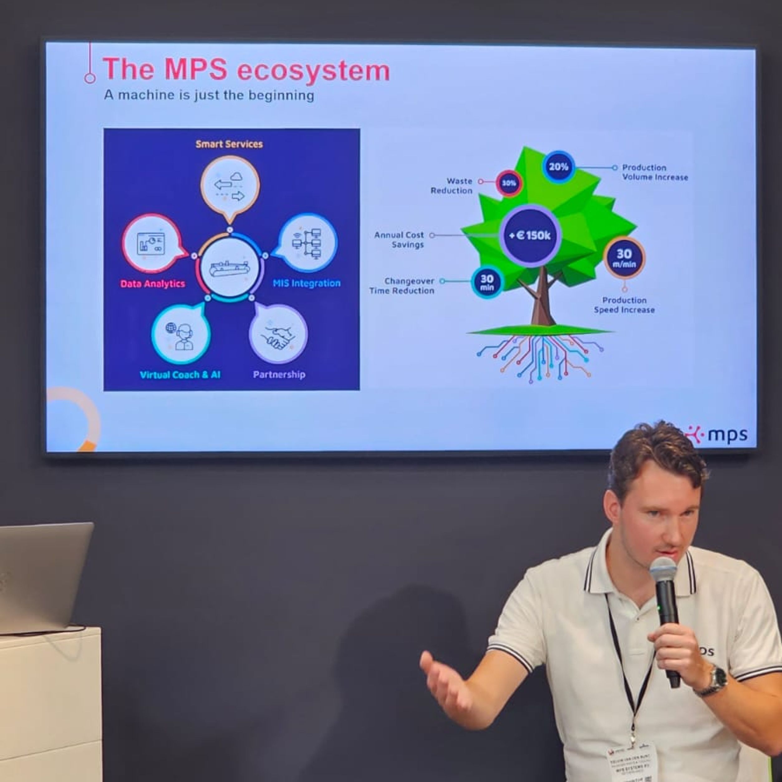 From Roots to Fruits: The Results of MPS Total Solution