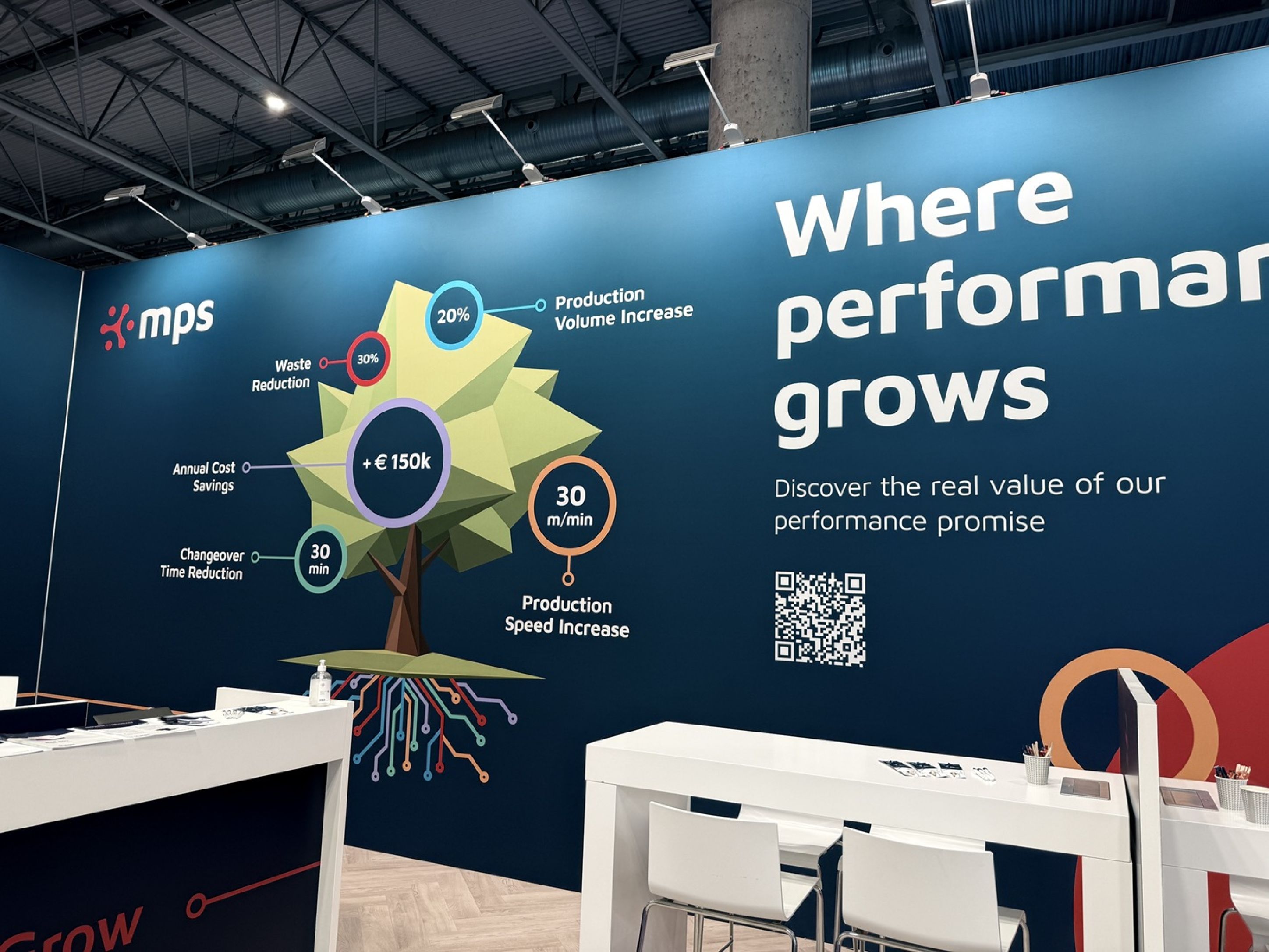 Grows your performance with MPSConnect Ecosystem
