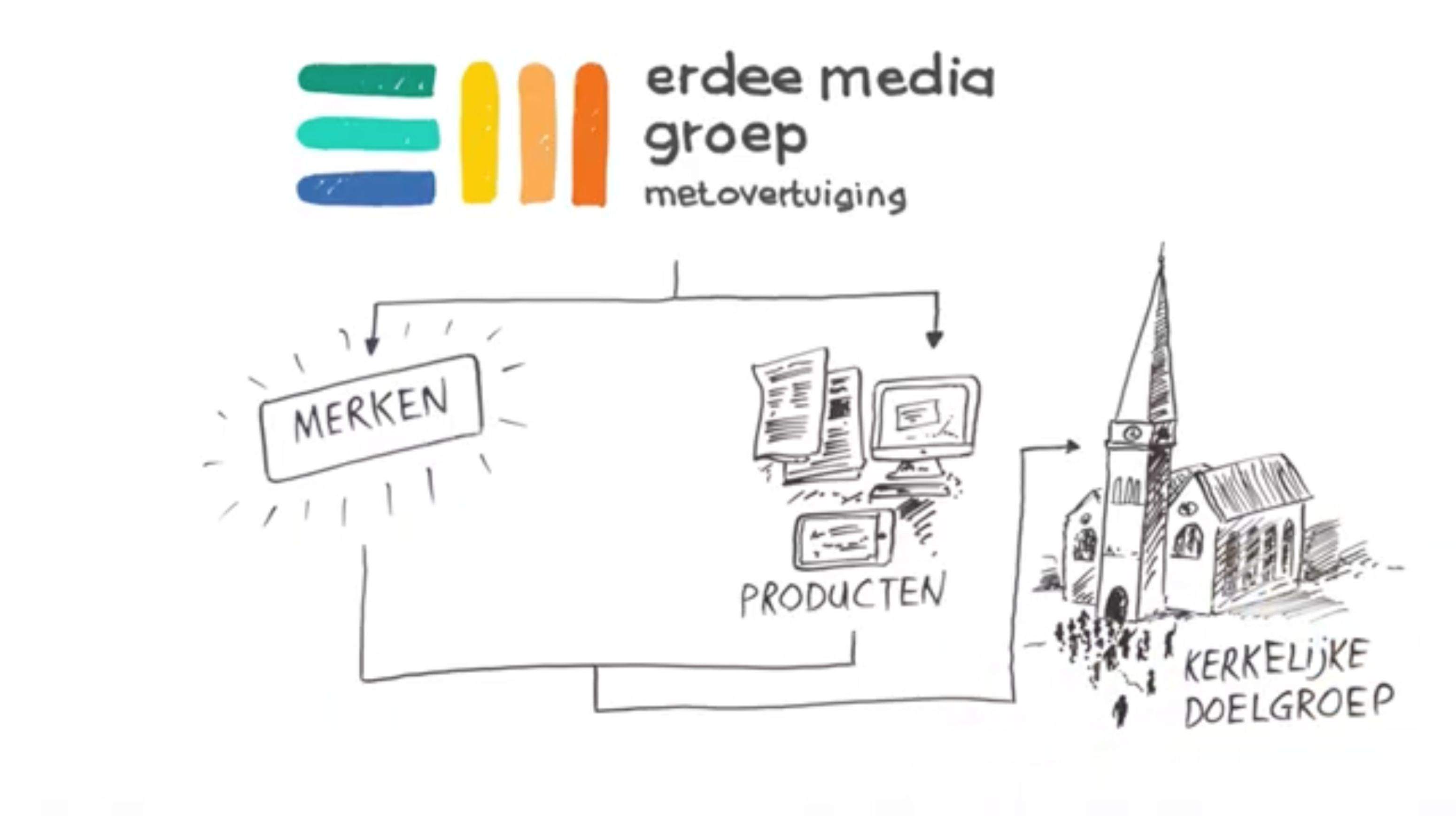 EMG-acquisitie-video-advertentiemogelijkheden