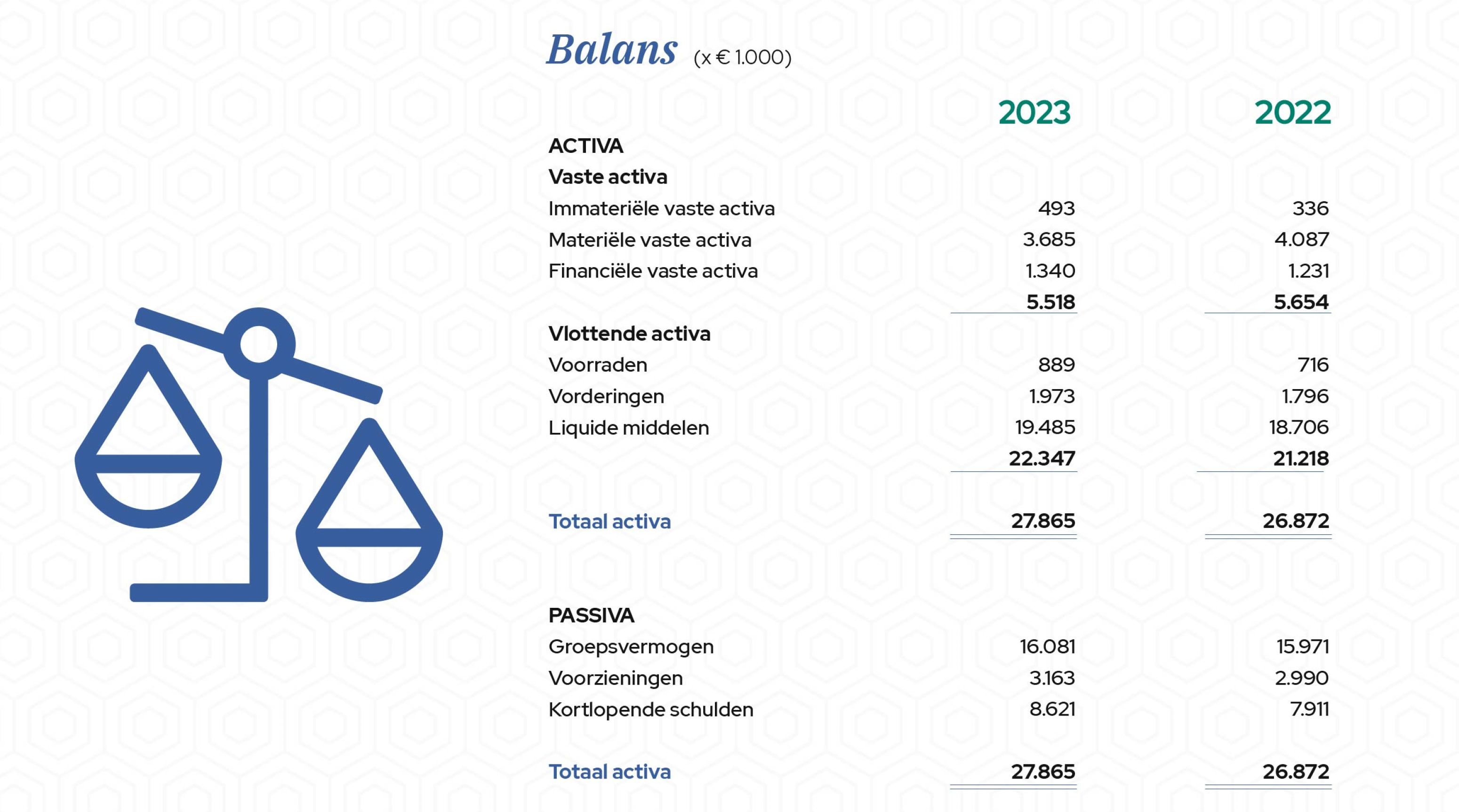 Graphics-Balans