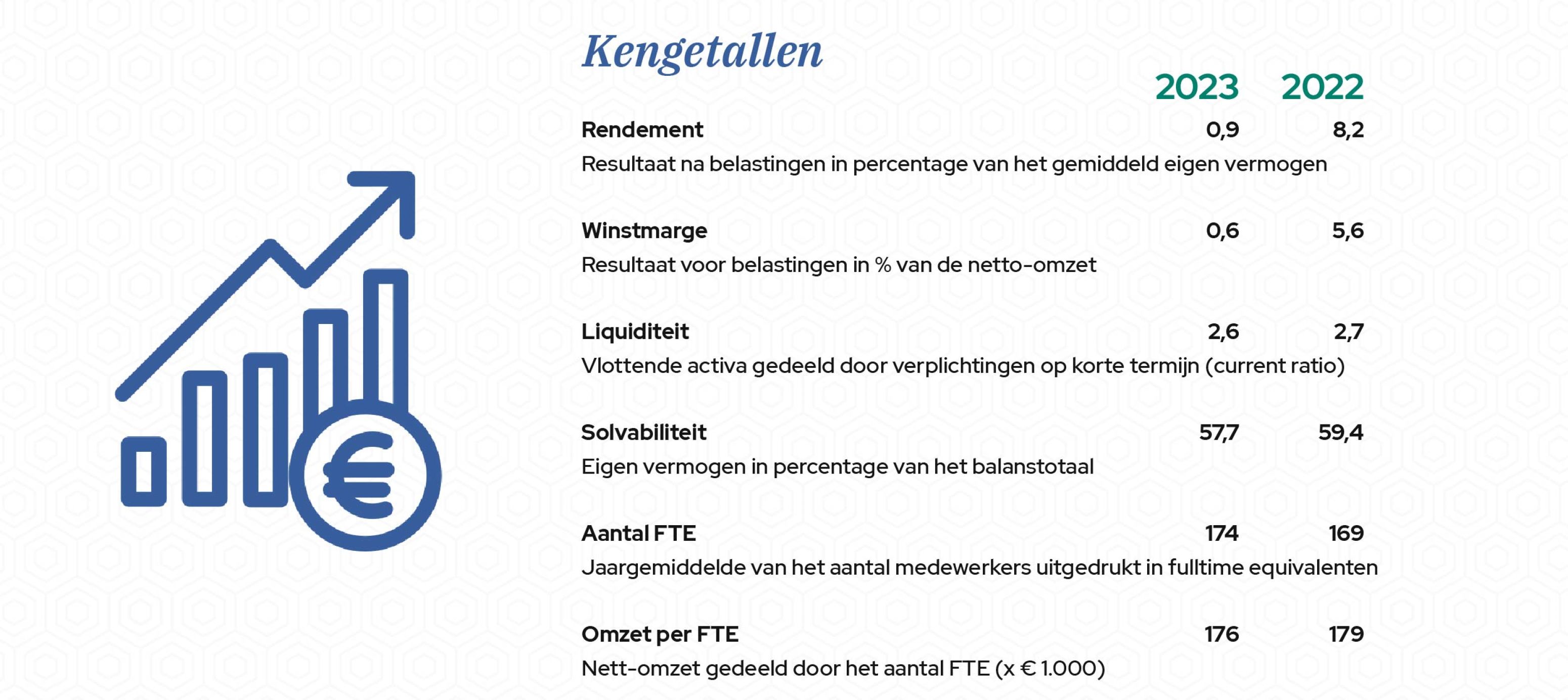 Grapics-Kerngetallen