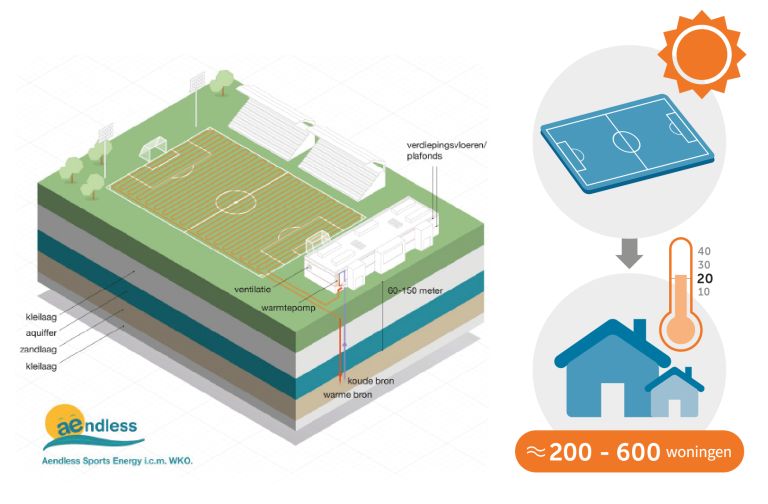 0 Aendeless MiniInfographic