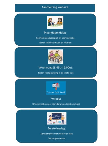 Aanmelden op Ithaka: hoe ziet de route eruit