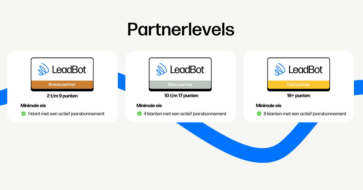 LeadBot partnerlevels: Bronze, Silver en Gold LeadBot partnerlevels: Bronze, Silver en Gold