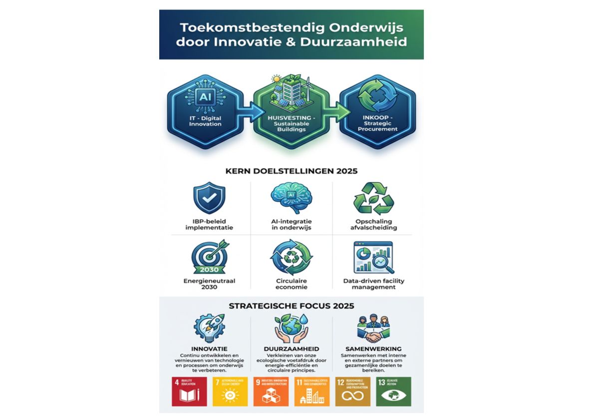 Tabel met onderdelen toekomstbestendig onderwijs