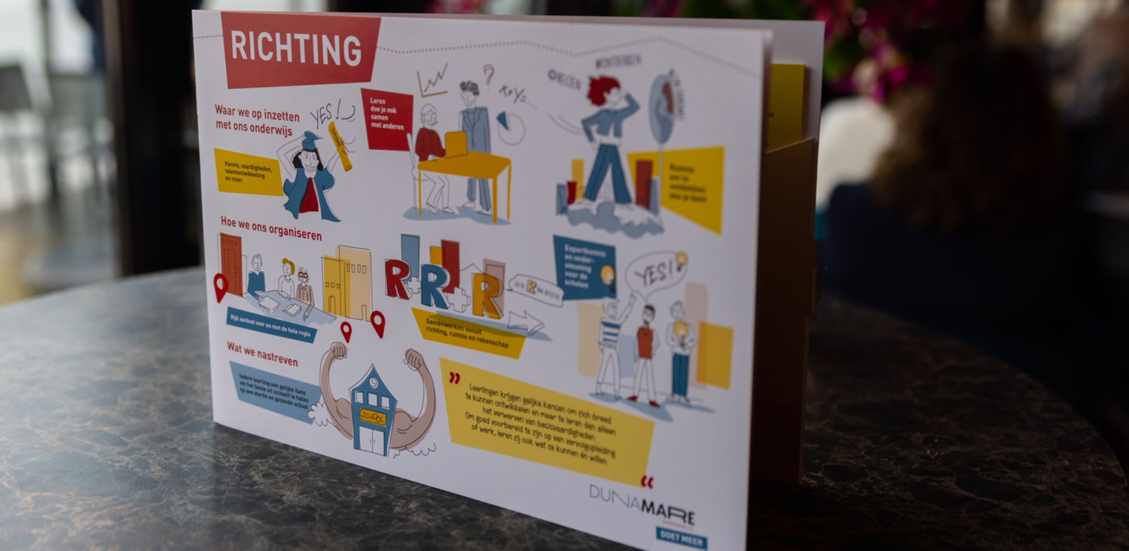 Kaart met beeld strategische visie