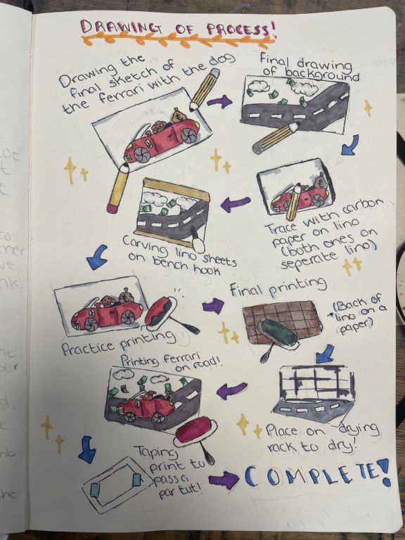 The power of visual reflection in the classroom
