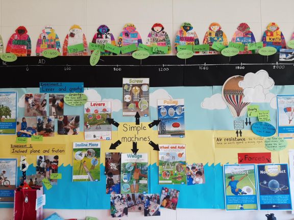 Wall display showing the properties of machines