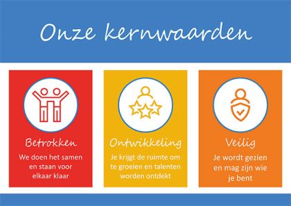 Onze kernwaarden Onze kernwaarden zijn betrokken, Ontwikkeling en Veilig