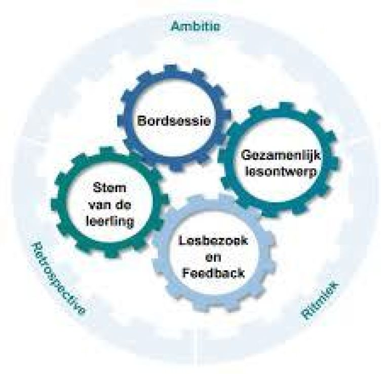 Radertjes lessen Radertjes lessen