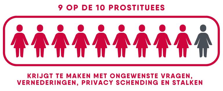 risicovol werk