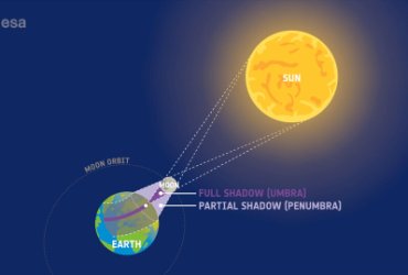 What_is_a_solar_eclipse_article