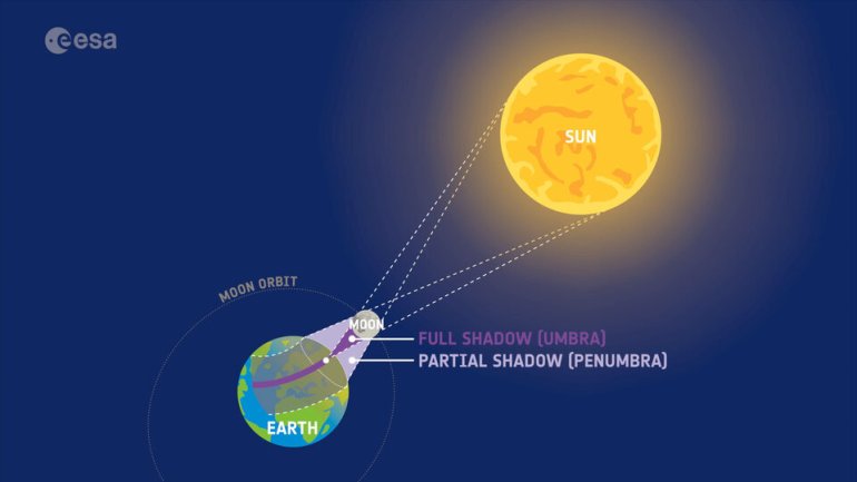 What_is_a_solar_eclipse_article